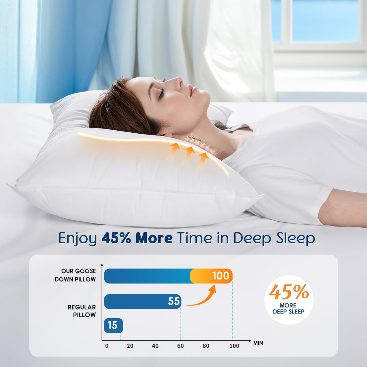 LBRO2M Canada Goose Down Pillow 900 Fill Power 80% Goose Down 20% Goose Feather 100% Cotton Pillowcase Queen Down Pillows Ideal for Plush Comfort and Support (20"X30" Set of 2)