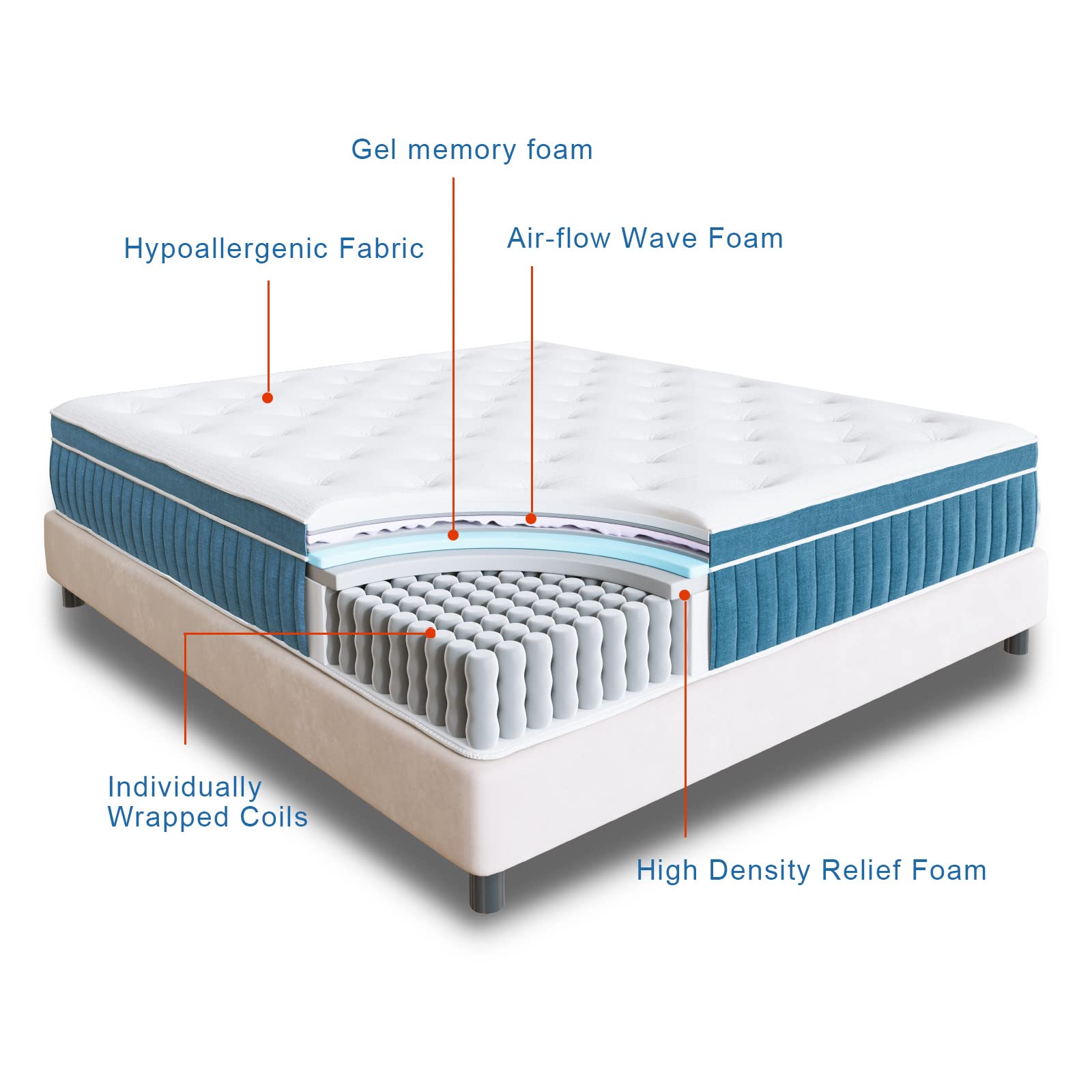 King Mattress, 14 Inch Hybrid Mattress in a Box, Gel Foam Mattress