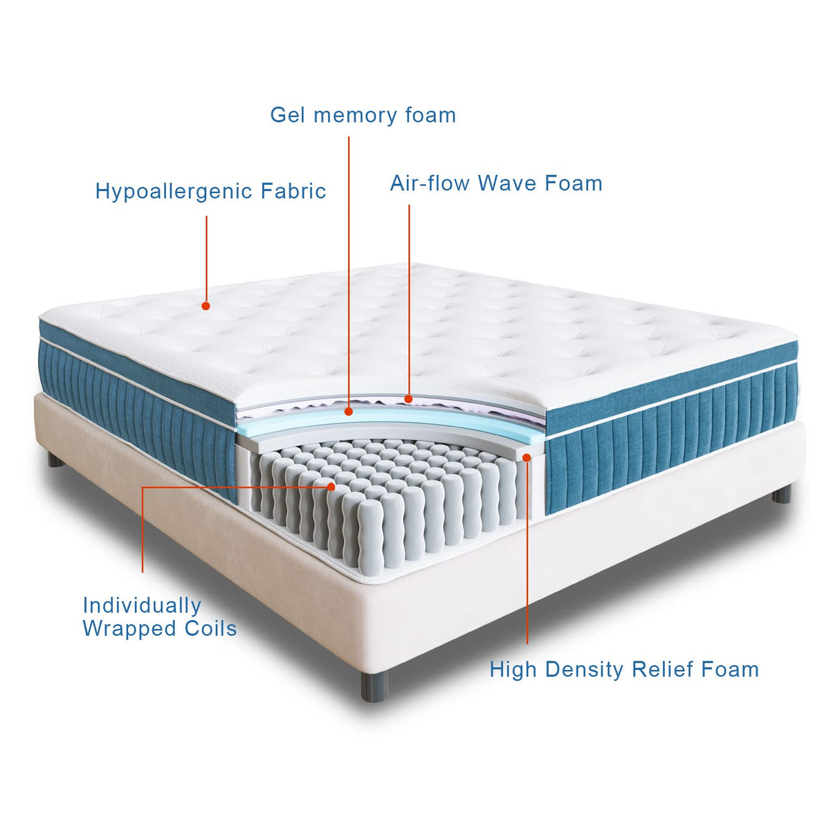 King Mattress, 14 Inch Hybrid Mattress in a Box, Gel Memory Foam Mattress