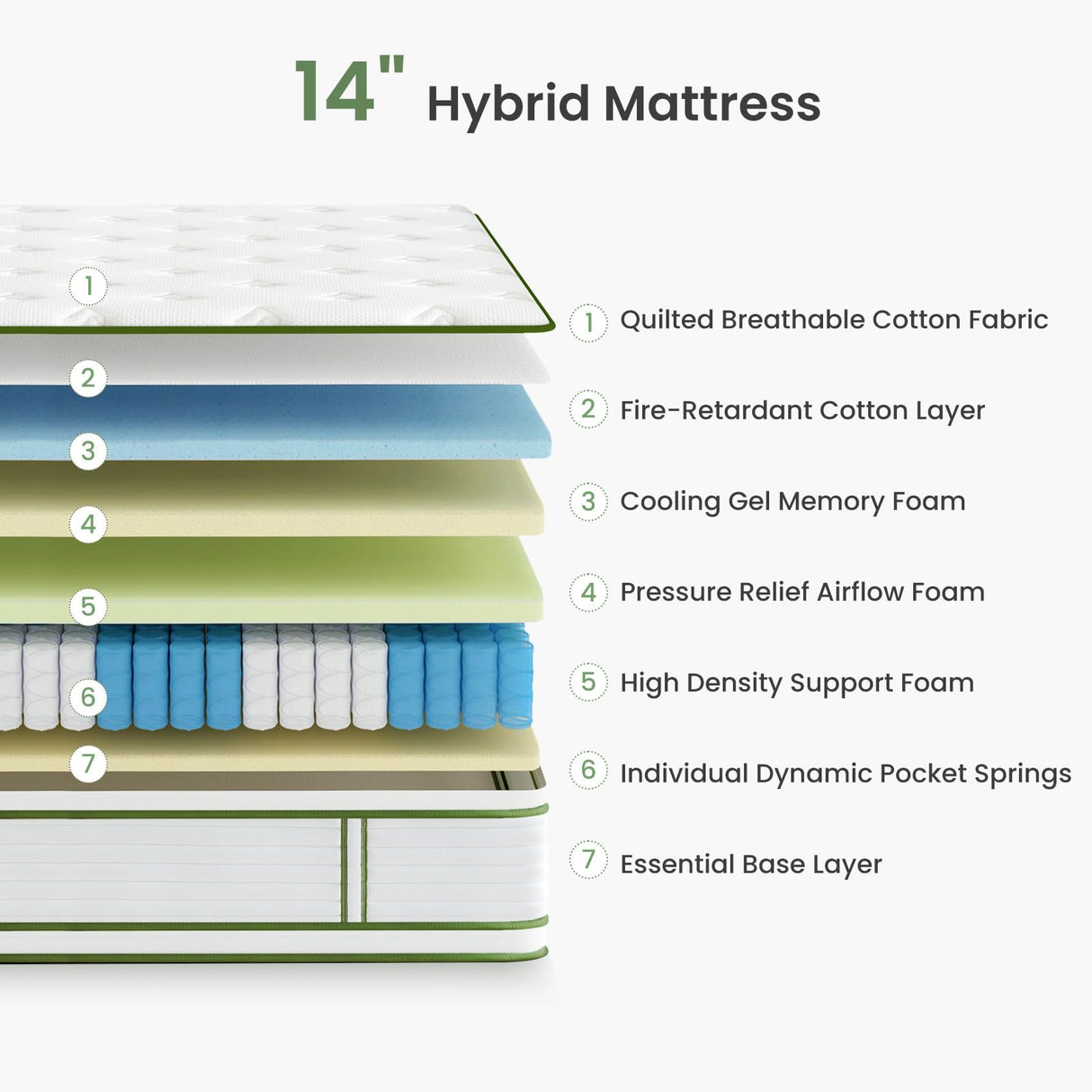 King Mattress, 14 Inch Hybrid Mattress in a Box, King Size Mattress