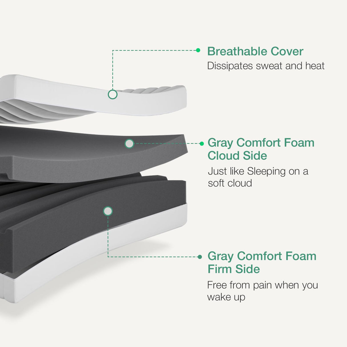 Full Mattress, 12 Inch Foam Mattress in a Box, Double Side Sleep Full Size Mattress