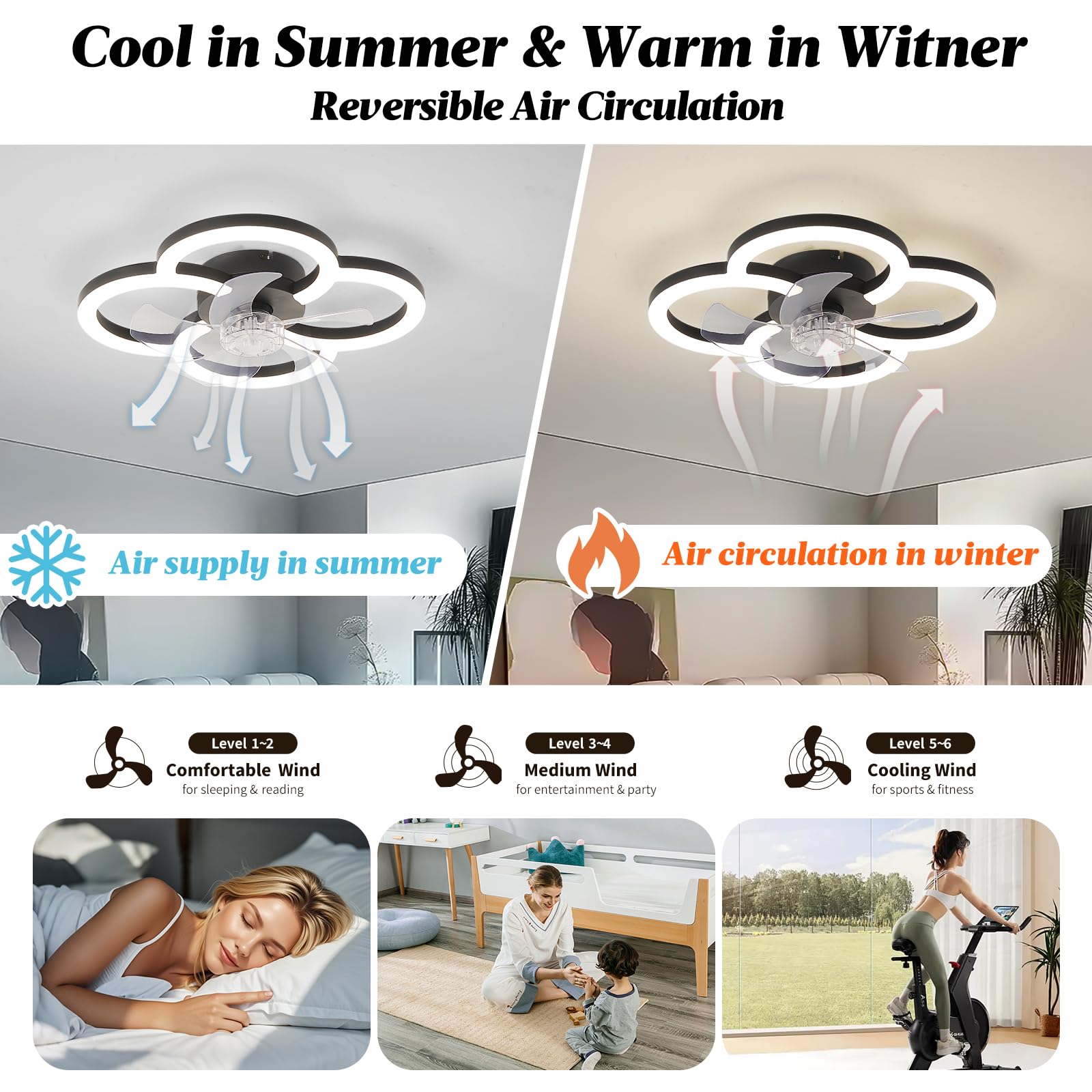 Flush Mount Ceiling Fan with Light and Remote - Dimmable LED, 6 Speeds