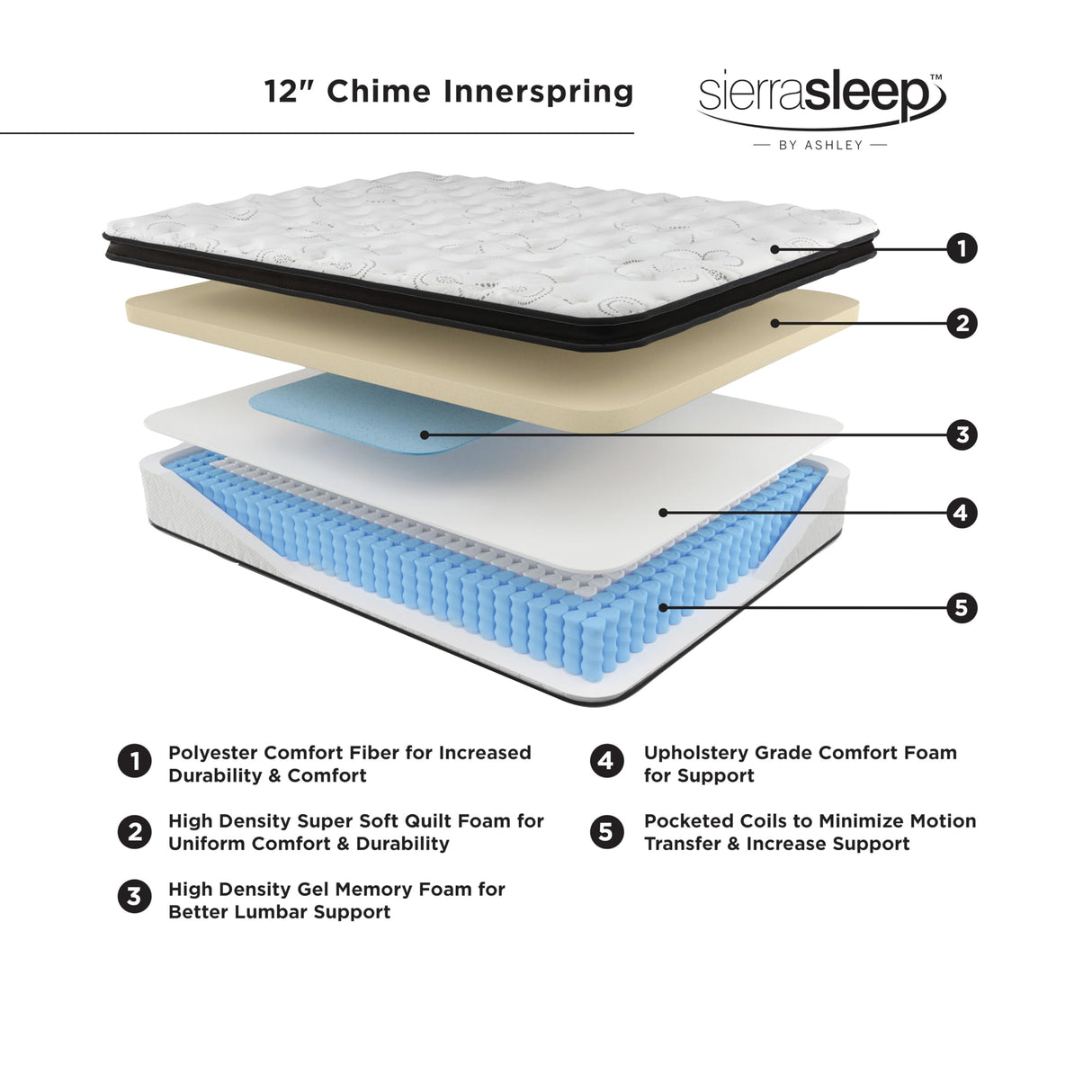 Full Size Chime 12 Inch Medium Firm Hybrid Mattress with Cooling Gel Memory Foam