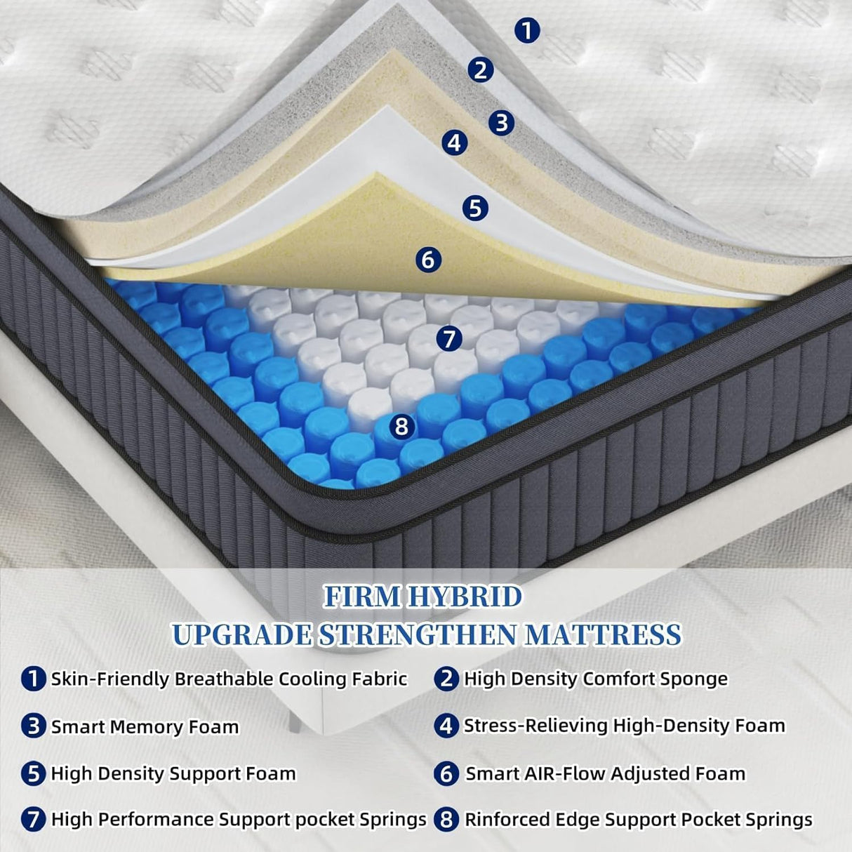 Queen Size Mattress, Upgrade Strengthen 14 Inch Firm Hybrid Queen Mattress in a Box, Mattress Queen Size With Memory Foam and Independent Pocket Springs