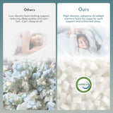 COZSINOOR Adjustable Pillows Queen Size Set of 2 for Sleeping - Cooling Shredded Memory Foam Pillows 2 Pack, Cool Bed Pillows for Back, Side and Stomach Sleepers, Gel Pillow Removable Cover Washable