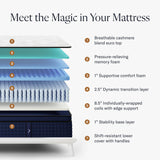 14" Queen Mattress - Luxury Hybrid Memory Foam - 365 Night Trial - 7 Premium Pressure