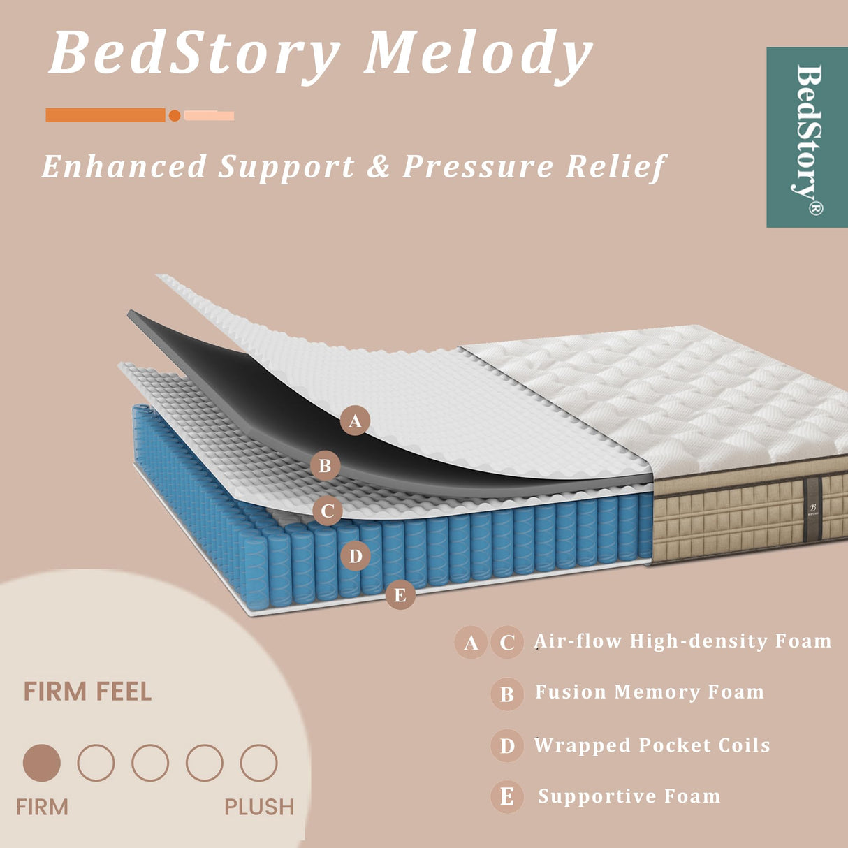 Queen Mattress 12 inch - Ergonomic Hybrid Mattress for Pain Relief - Extra Lumbar