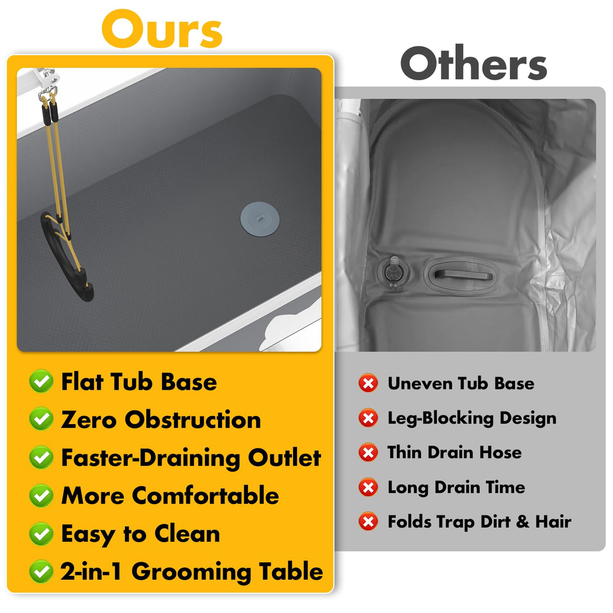 2-in-1 Portable Dog Bathtub & Grooming Table - 33" Foldable Pet Washing Station