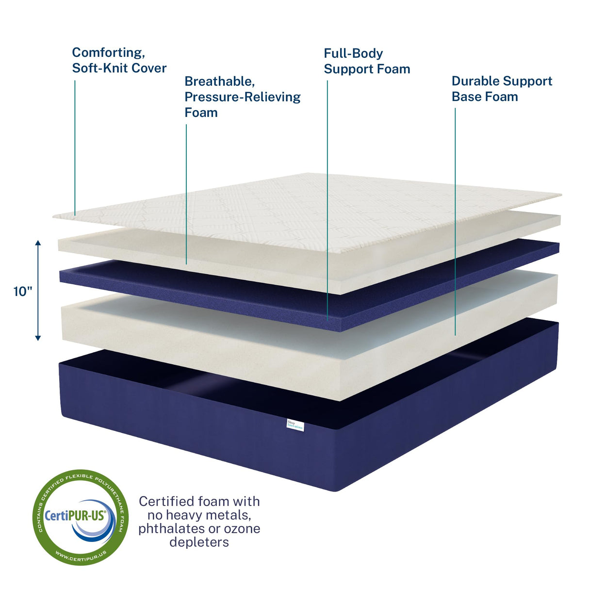 Sleep Innovations Arlo 10 Inch Cooling Firm Support Foam Mattress, Full Size, Bed in a Box, Airflow Foam, Firm Feel