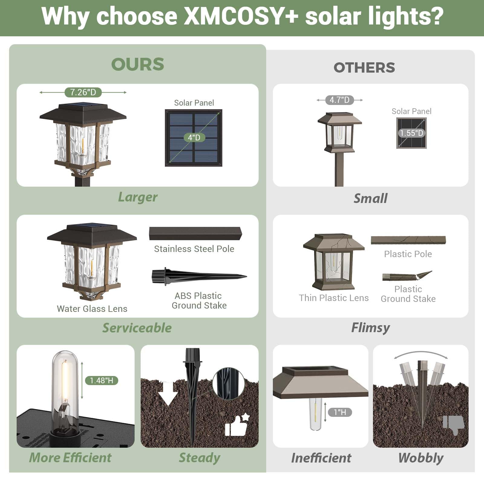 Solar Outdoor Lights 15 LM Garden Lights with Metal Glass, 2-Tone Bronze & Wood