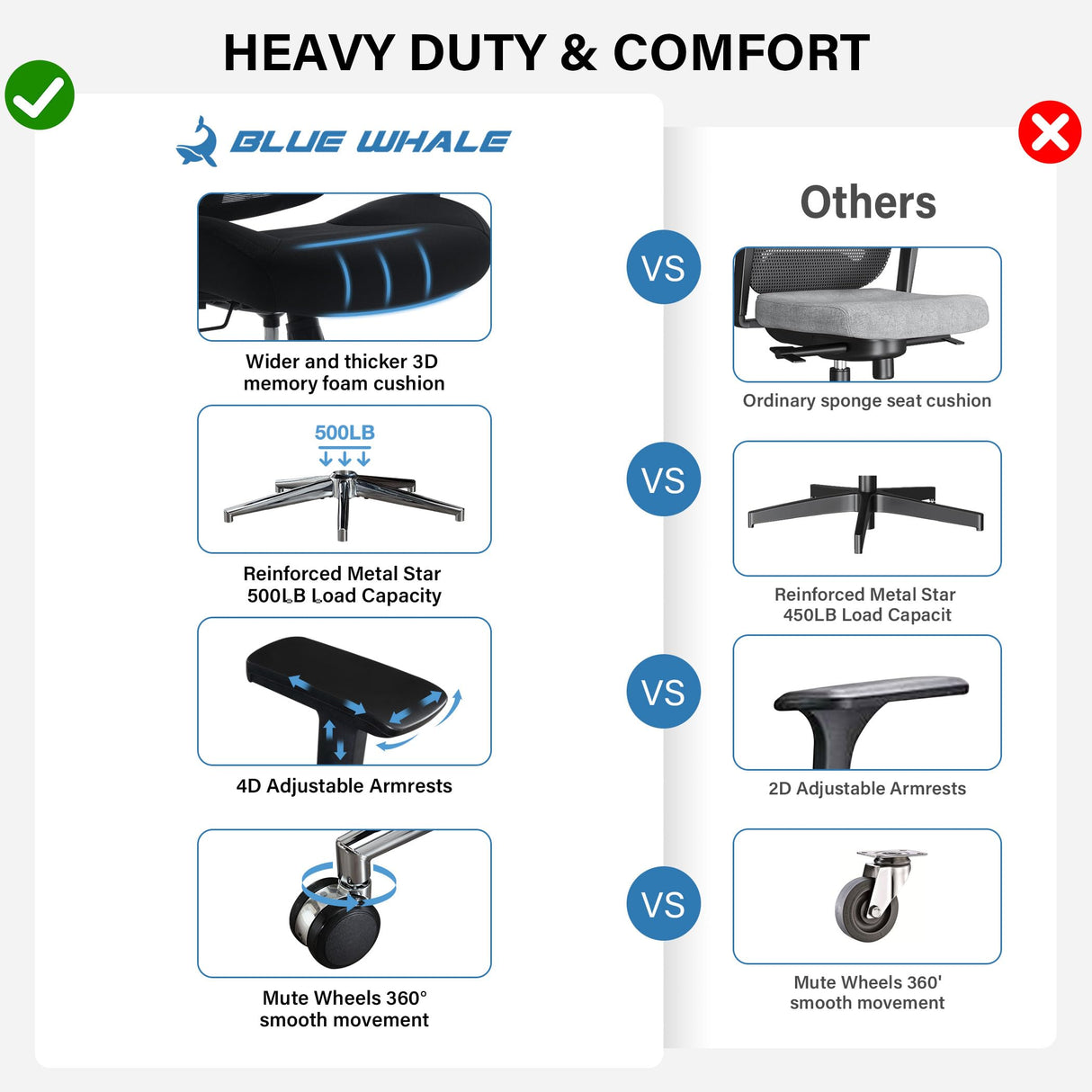 Big and Tall Office Chair 500lbs 3D Cushion Ergonomic Office Chair with 4D Armrests