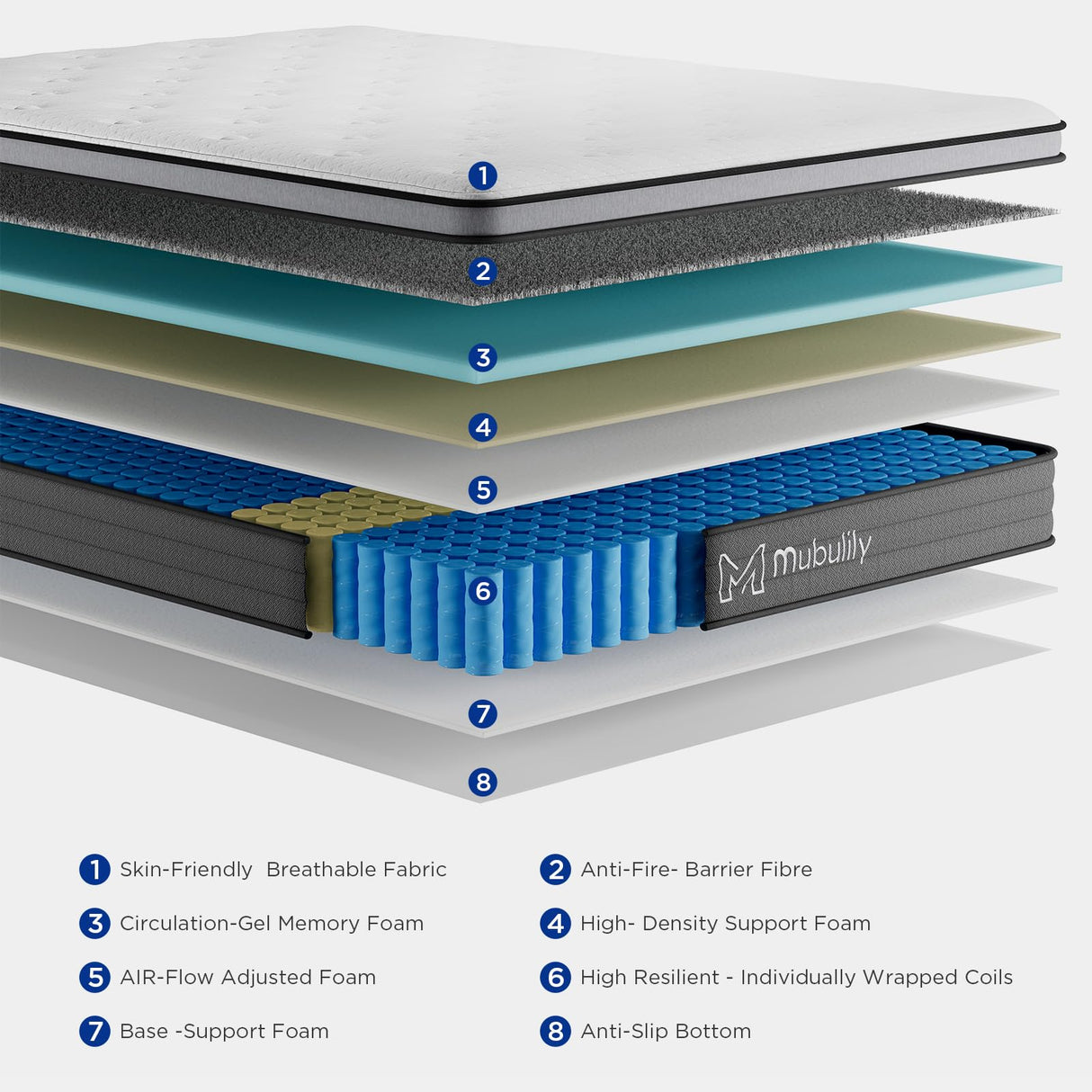 Full Mattress,8 Inch Hybrid Mattress in a Box with Gel Memory Foam