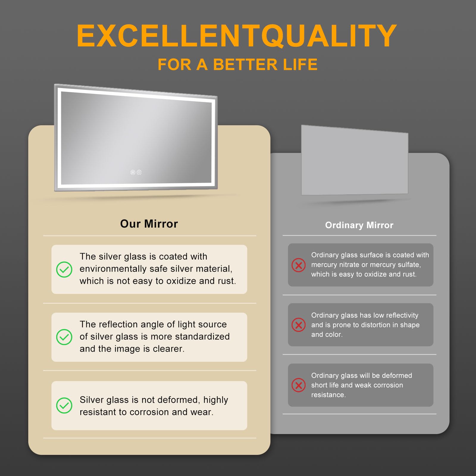 48x32 LED Smart Mirror with Anti-Fog & Dimmable Lighting