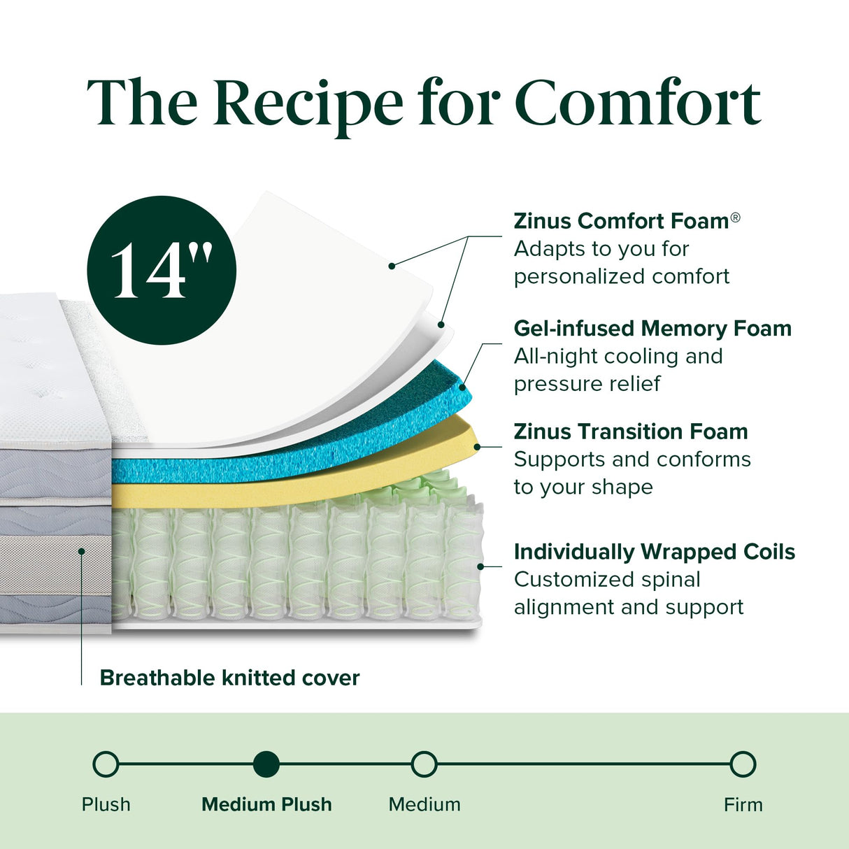 14 Inch Cooling Comfort Support Hybrid Mattress [New Version], Queen, Fiberglass free,