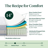 14 Inch Cooling Comfort Support Hybrid Mattress [New Version], Queen, Fiberglass free,