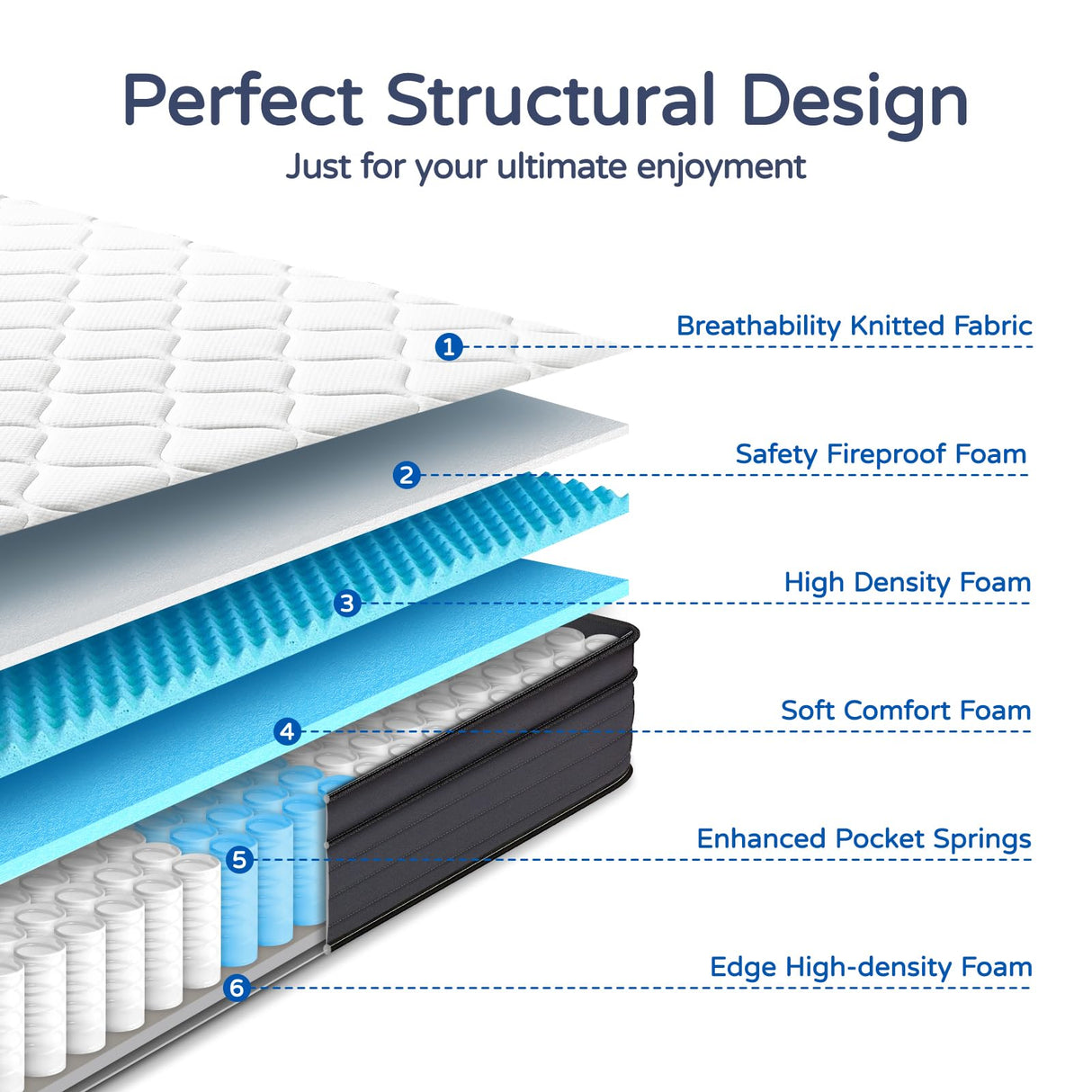 Queen Size Mattresses - Upgrade Strengthen 12 Inch Hybrid Queen Mattress in a Box