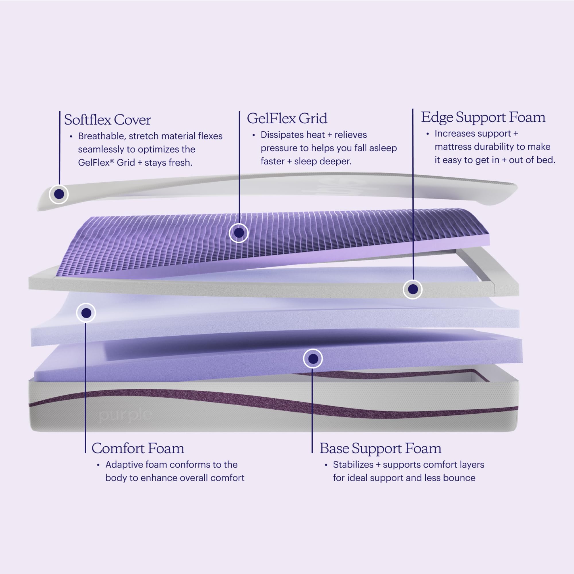 Mattress - King, GelFlex Grid, Better Than Memory Foam, Temperature Neutral