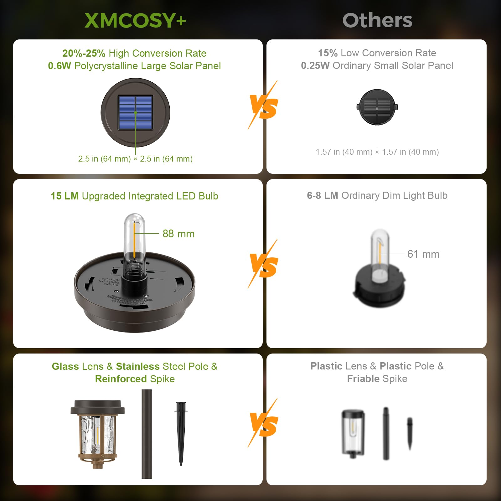 Solar Lights Outdoor, 4 Pack Solar Pathway Lights Outdoor, 15 LM LED Outdoor Solar