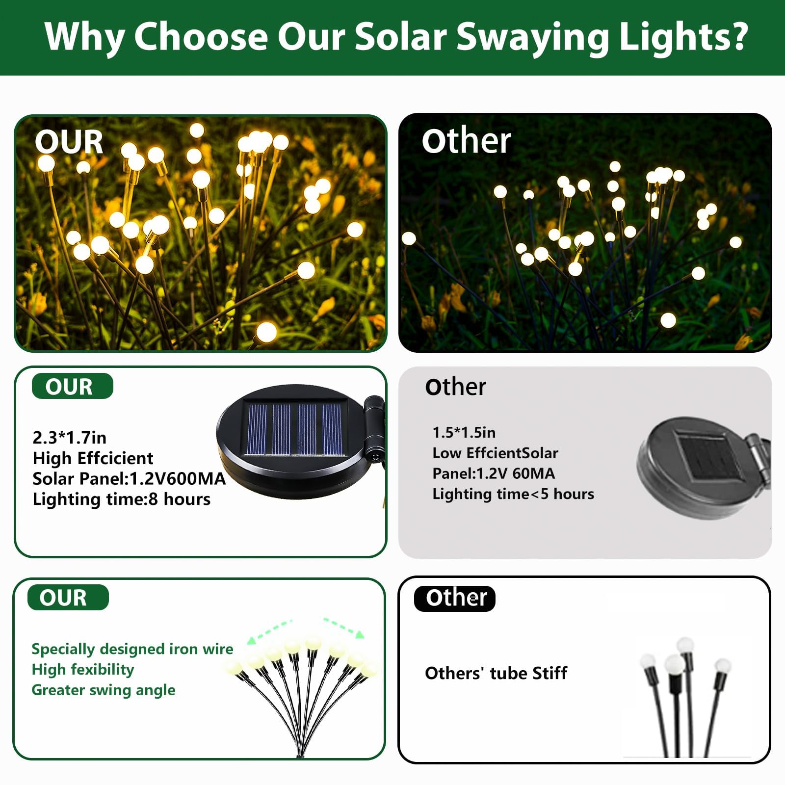 6-Pack Solar Garden Lights for Outdoor, Upgraded 48 LED Firefly Solar