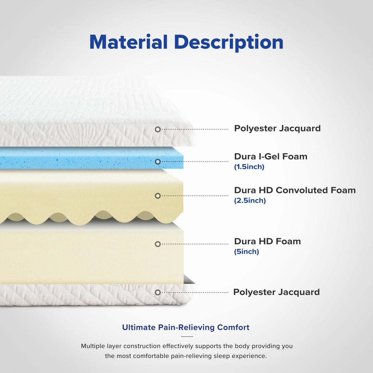 Twin Mattress, 9 Inch Gel Memory Foam Mattress, Gel Infused for Comfort and Pressure