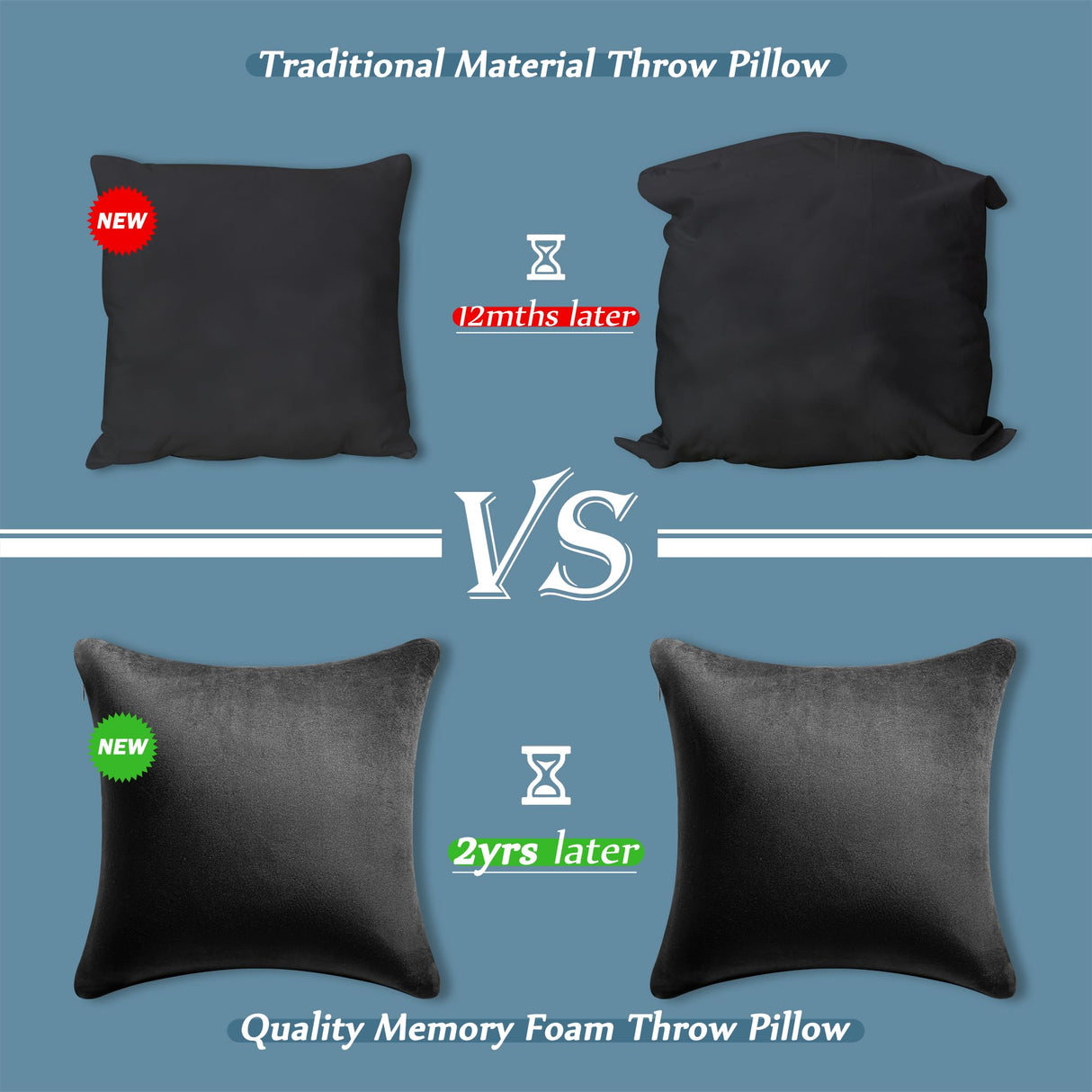 18 ×18 Pillow Insert (Pack of 2) Memory Foam Throw Pillow Insert Sham Square for