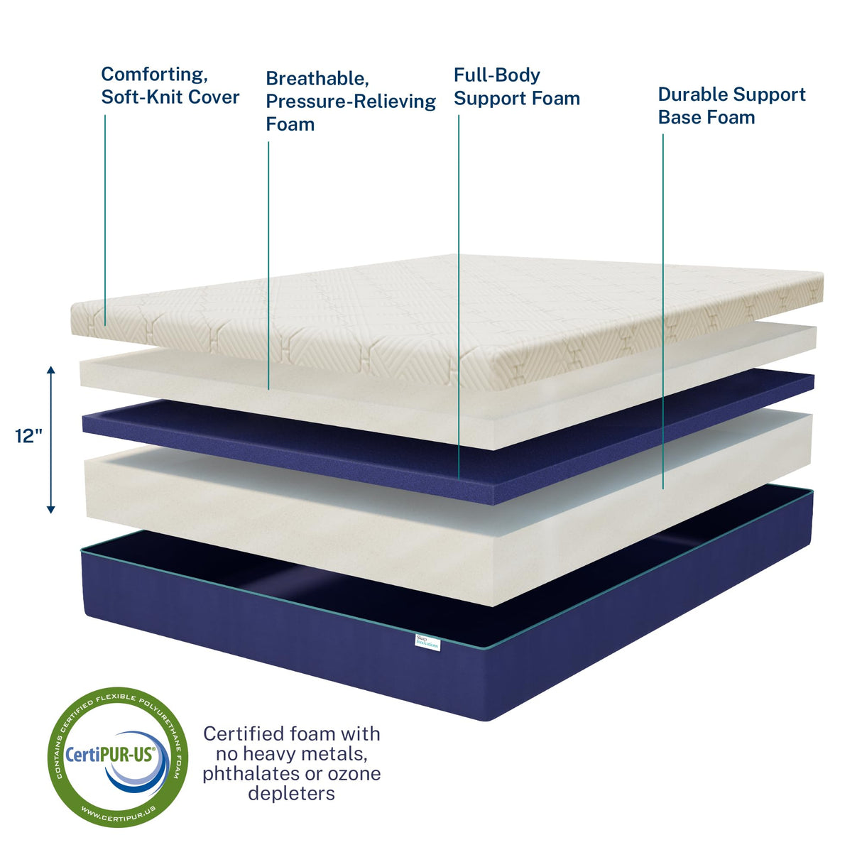 Arlo 12 Inch Cooling Firm Support Foam Mattress, Cal King Size,