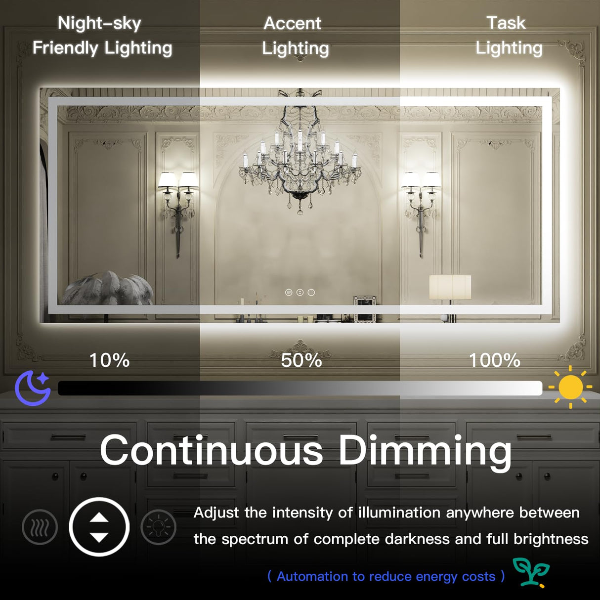 60x36 LED Bathroom Mirror - Front & Backlit Vanity Mirror with Anti-Fog