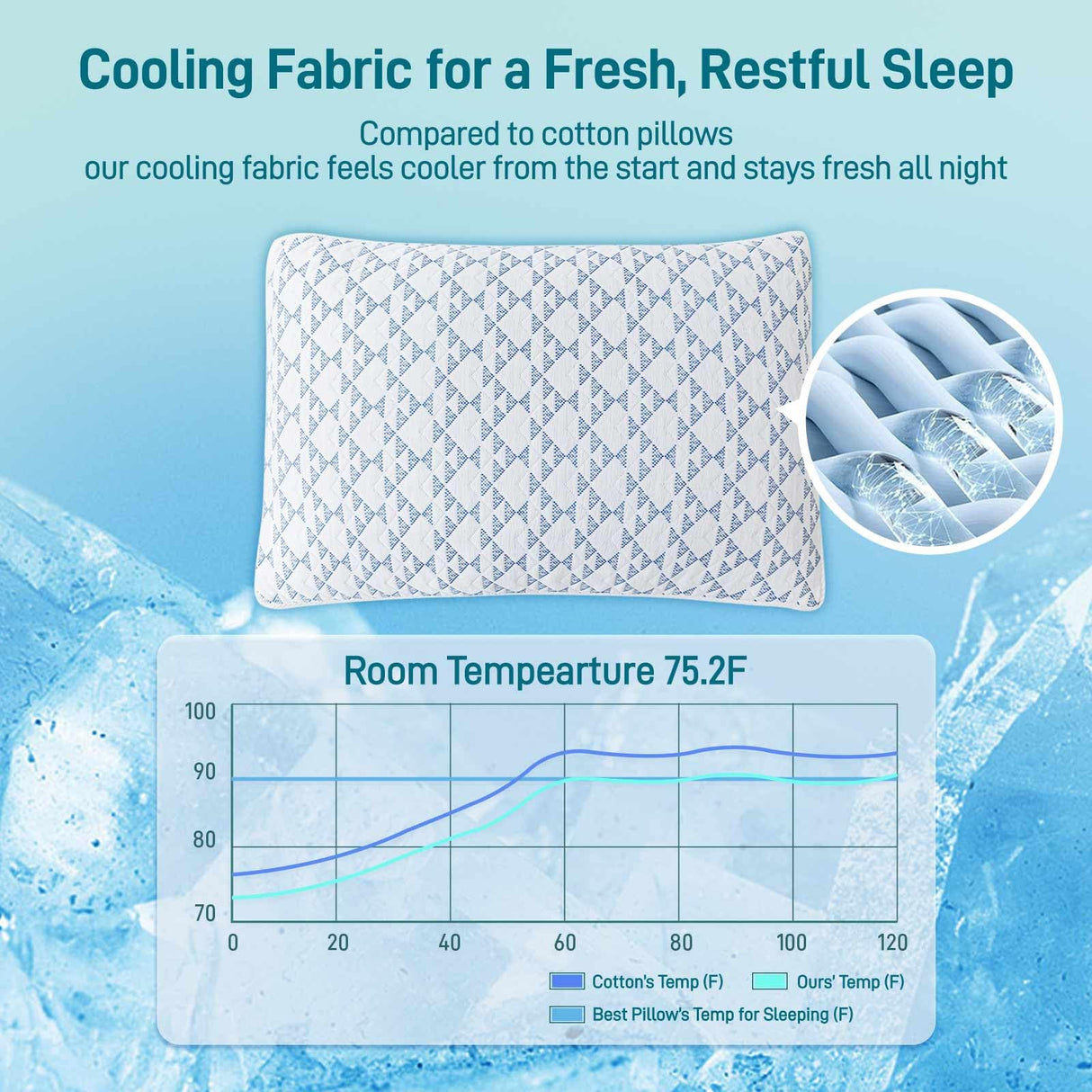 Caelorin Shredded Memory Foam Cooling Soft Bamboo Viscose Pillows Queen Size Set of 2, Adjustable Hypoallergenic Hotel Quality Bed Pillows for Side, Stomach and Back Sleeper, Oeko-TEX Certified
