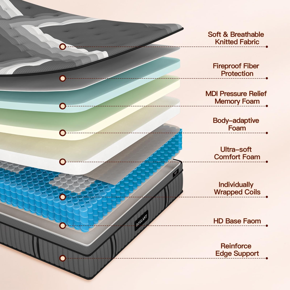 Queen Mattress DIGLANT 14 Inch Memory Foam Hybrid Mattress in a Box