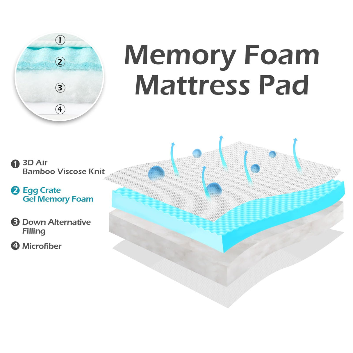 Memory Foam Twin Size Mattress Topper, Gel Twin Mattress Pad with Deep Pocket