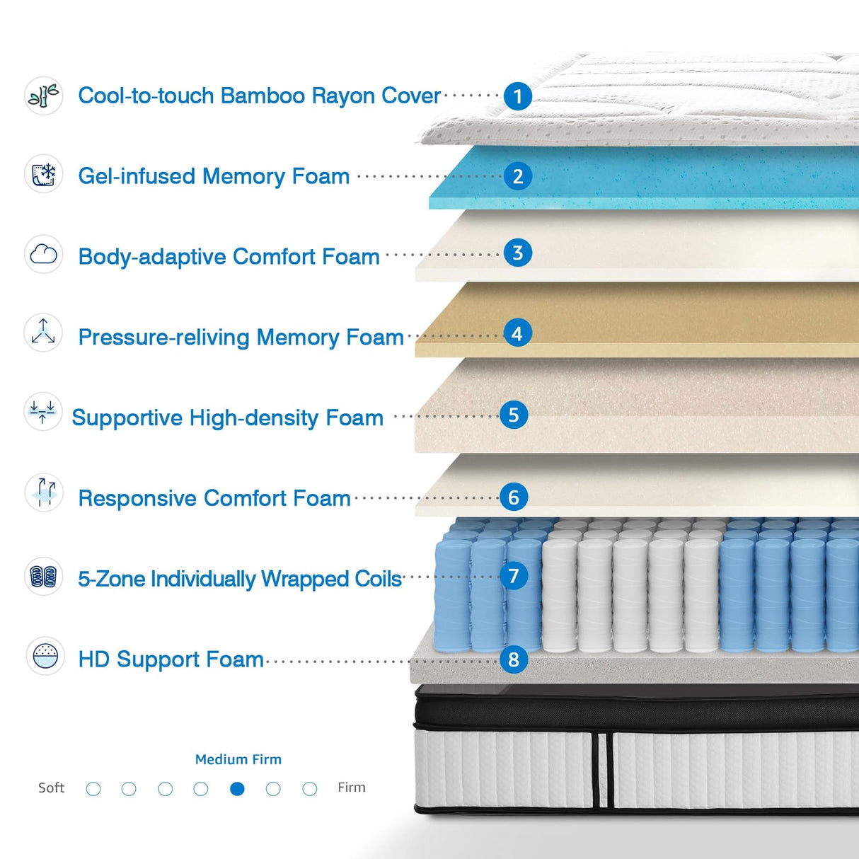 King Mattress, 14 Inch Hybrid Gel Memory Foam and Innerspring Mattress, Euro Top