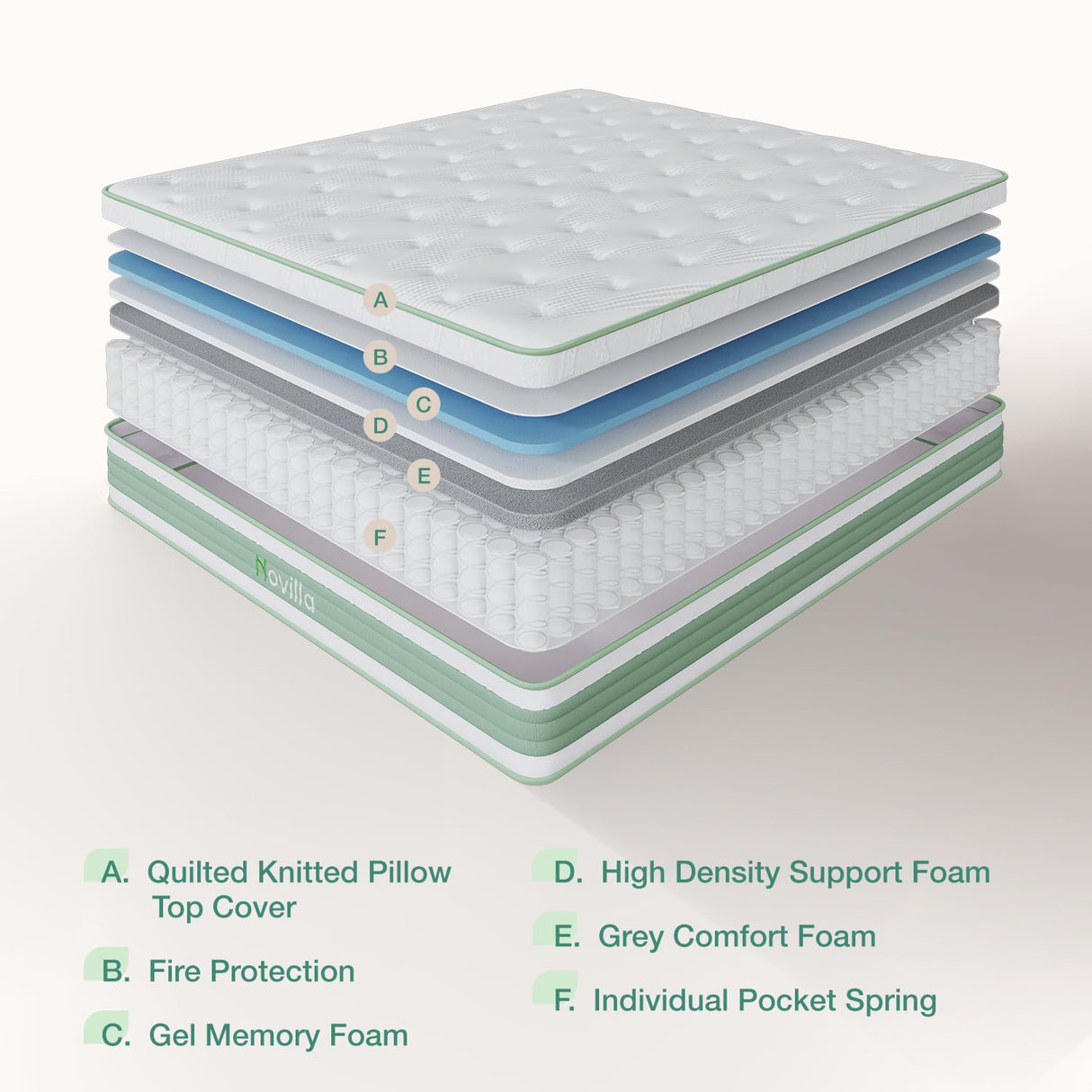 King Mattress, 12 Inch Hybrid Mattress, High Density Gel Foam with Pocket Coils