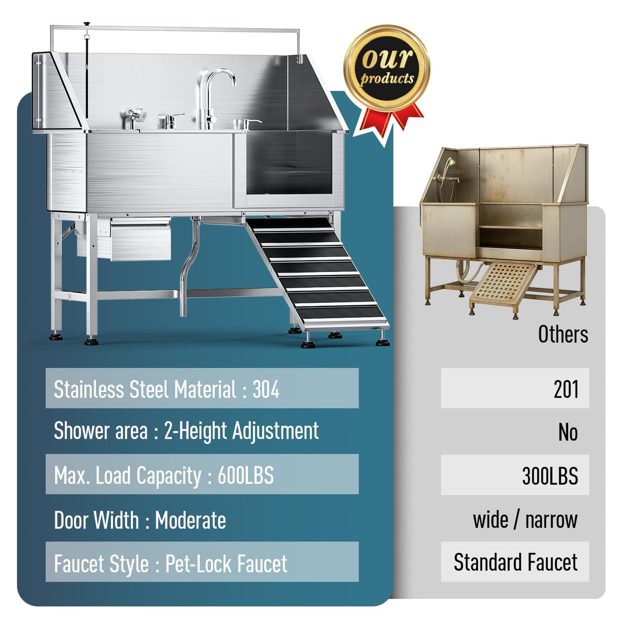 Professional 56" Dog Washing Station - Stainless Steel Grooming Tub with Ramp