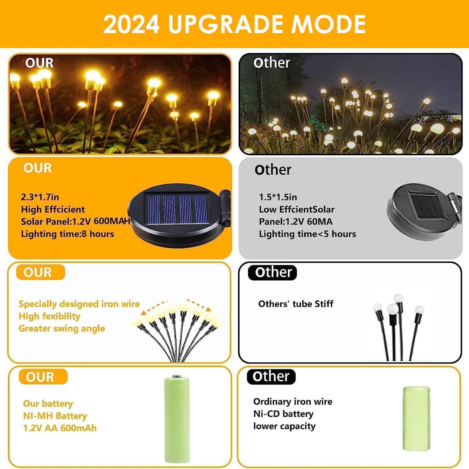 4-Pack Solar Garden Lights Outdoor, Upgraded 32 LED Firefly Solar Lights