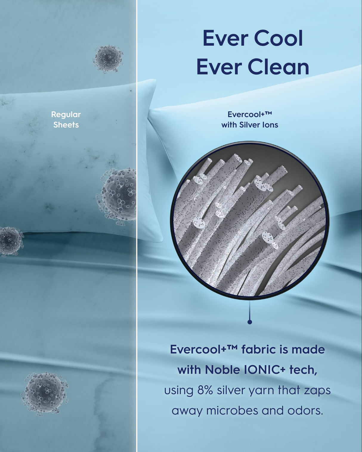 ® Evercool®+ Starter Sheet Set, 3 PCS with No Flat Sheet