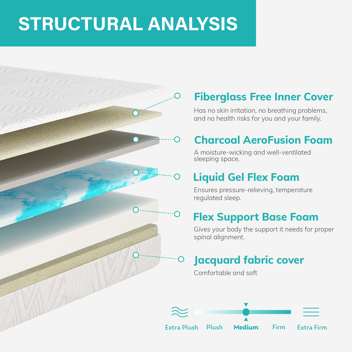 EGOHOME 8 Inch Twin Mattress, Gel Memory Foam Mattress for Cool Sleep, Pressure Relief, CertiPUR-US Certified, Fiberglass Free Medium Bed Mattress, Mattress in a Box, White