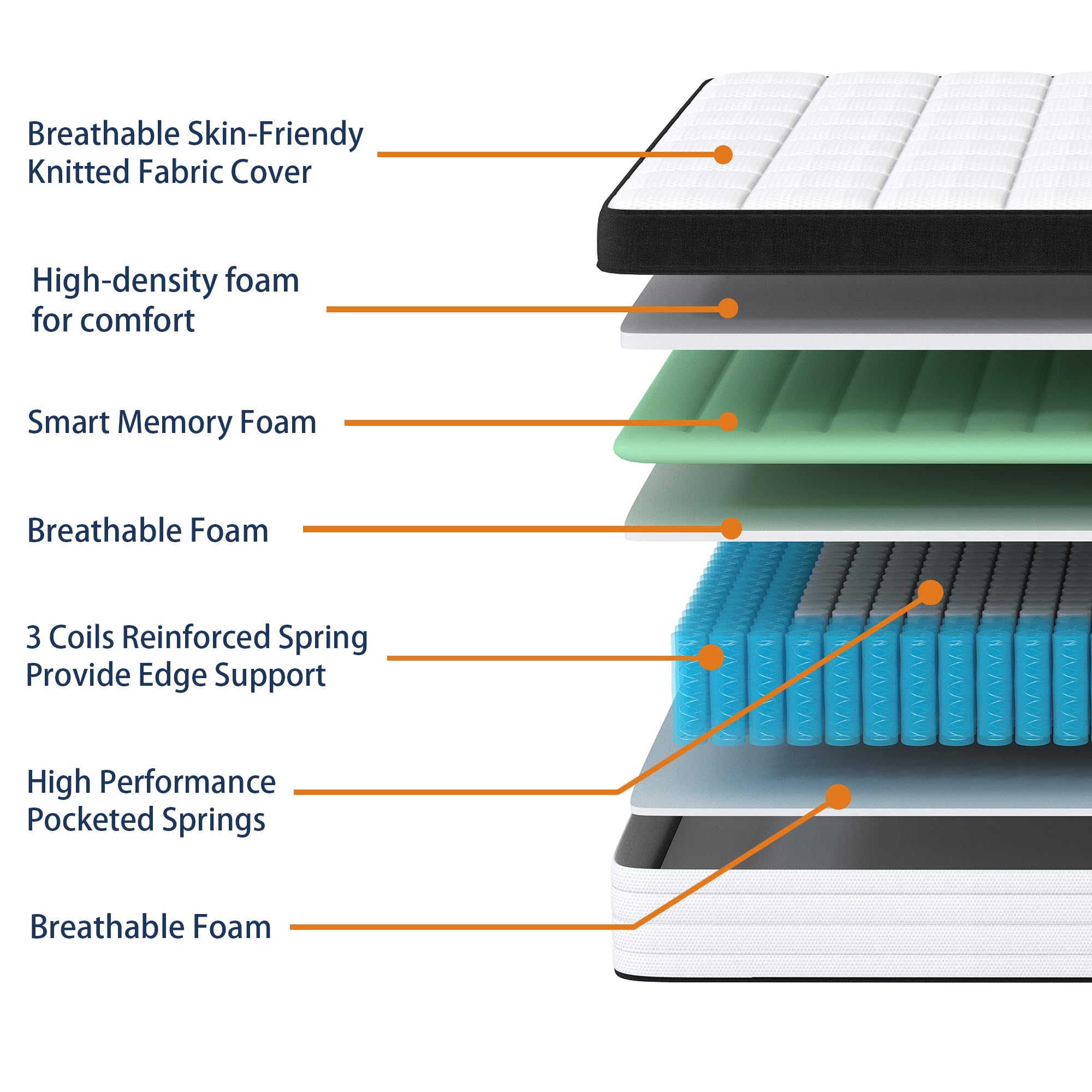 Full Size Mattress, 10 Inch Hybrid Full Mattress, Medium Firm Mattress with Memory