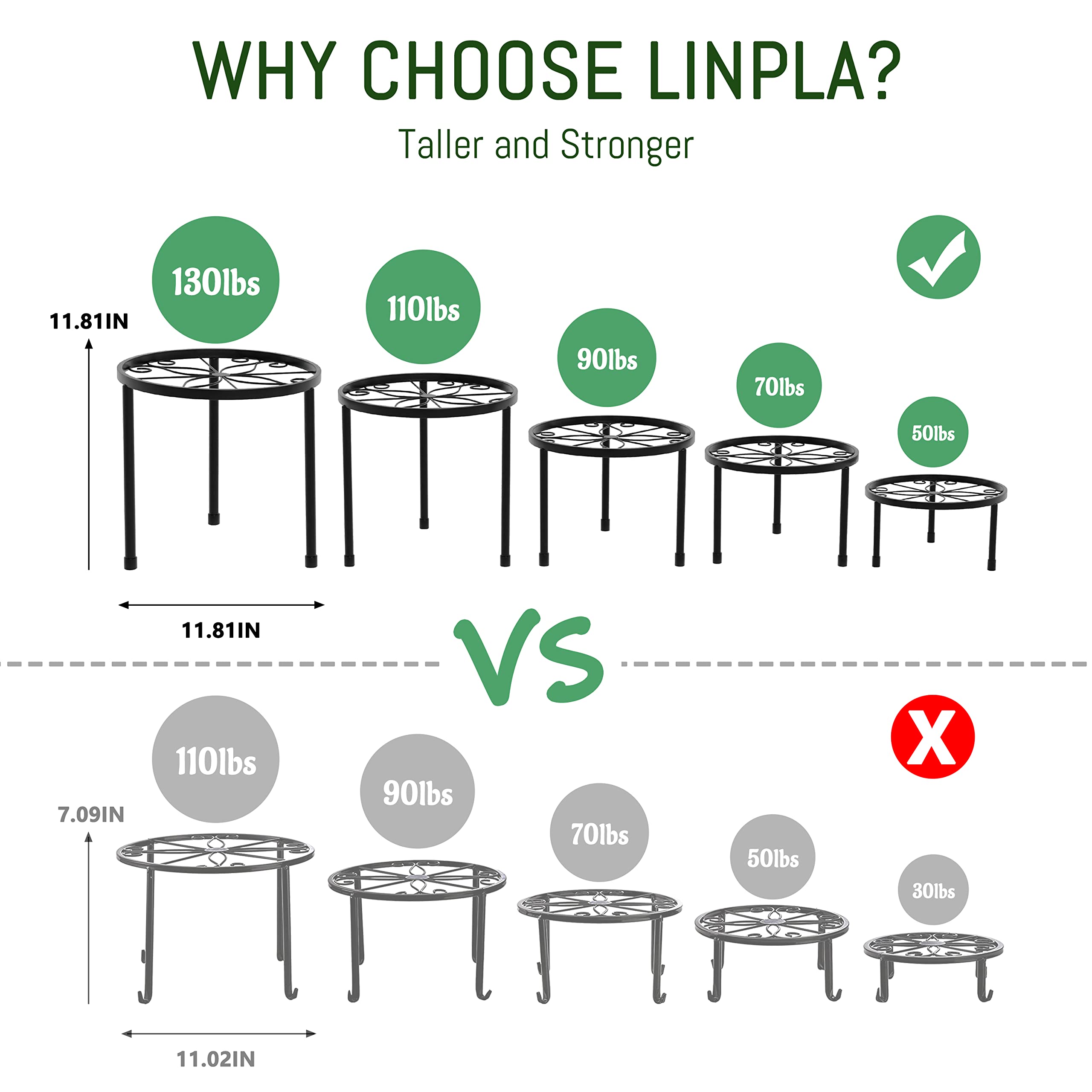 Linpla 5-Pack Decent Metal Plant Stands, Heavy Duty Flower Pot Stands for Multiple Plant, Anti-Rust Iron Plant Pot Shelf, Decoration Racks for Home Indoor and Outdoor (5 Pack Black)