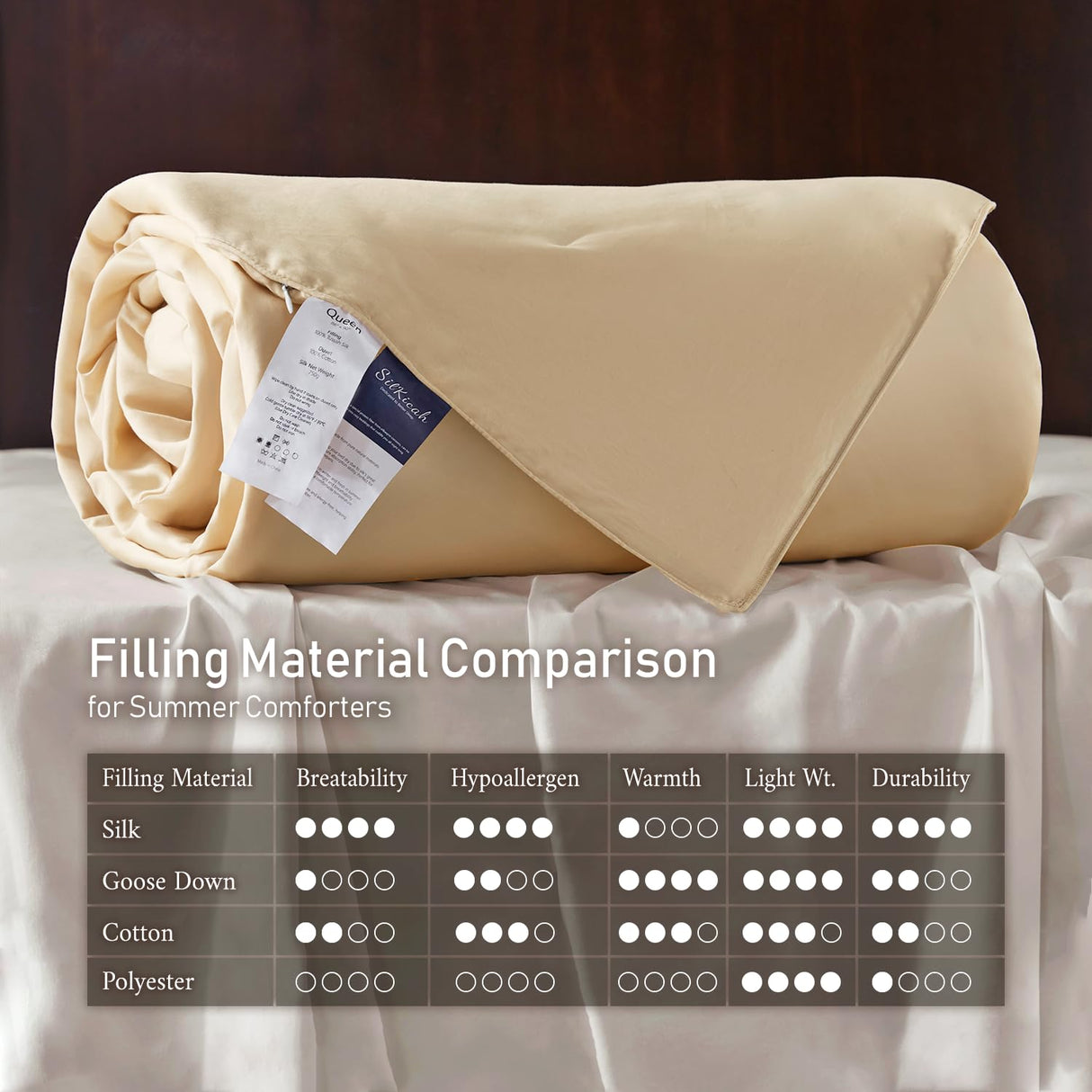 SilKicah Silk Comforter King Size, 100% Natural Silk Filled Duvet Breathable Lightweight Pure Silk Quilt for Summer Season(102"×90")