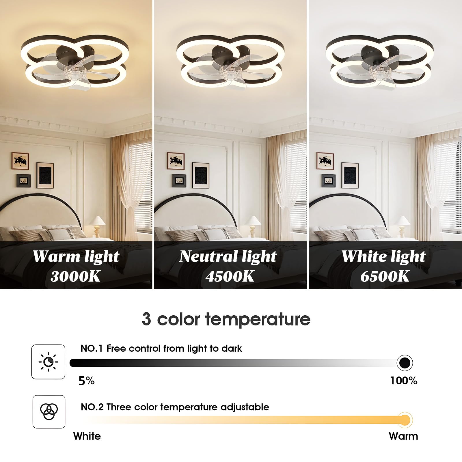 Flush Mount Ceiling Fan with Light and Remote - Dimmable LED, 6 Speeds