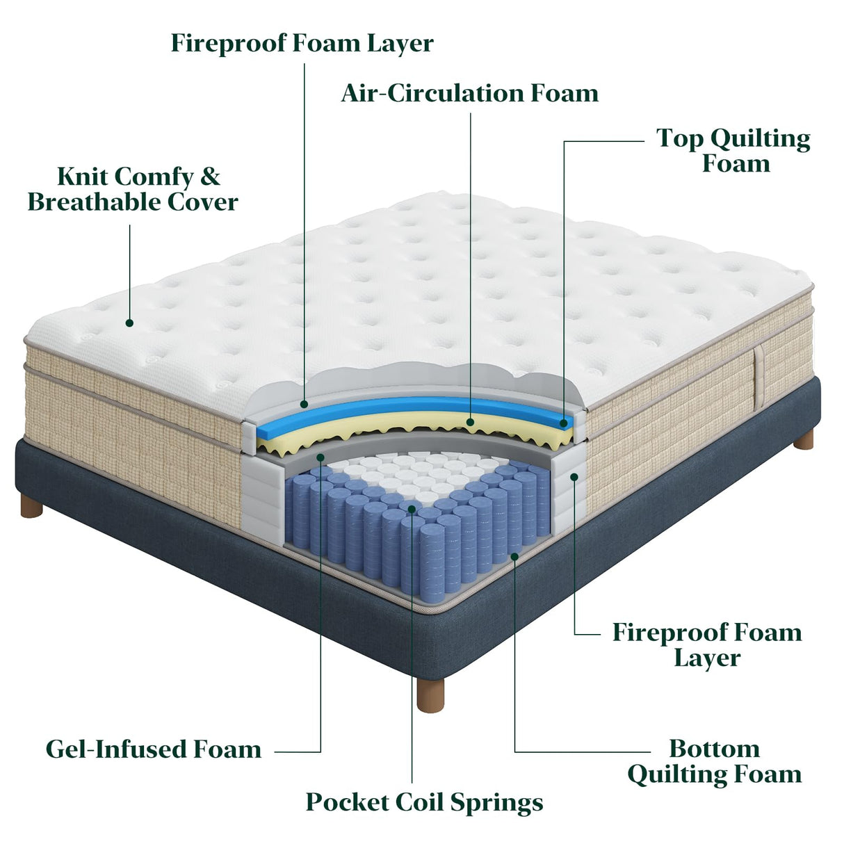 Queen Mattress - Luxury 14 Inch Firm Queen Bed Mattress in a Box