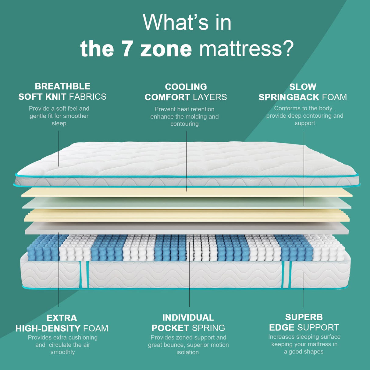 Queen Mattress, Medium Firm Hybrid Mattress with Premium Foam and Wrapped Pocket