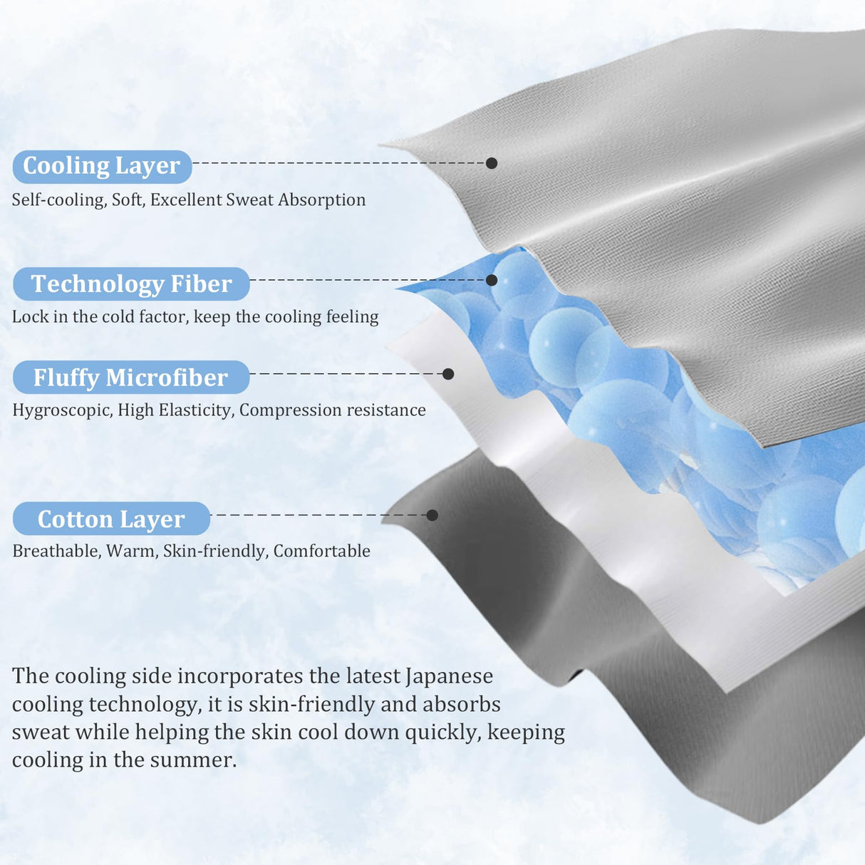VK VK·LIVING Cooling Comforter Queen Size, Reversible All Season Cooling Comforter Grey, Soft Lightweight Comforter for Hot Sleepers, Breathable Thin Cooling Comforter (90"x90", Grey)