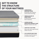 12 Inch King Mattress, Copper Gel Cooling Memory Foam Mattress for Back Pain Relief