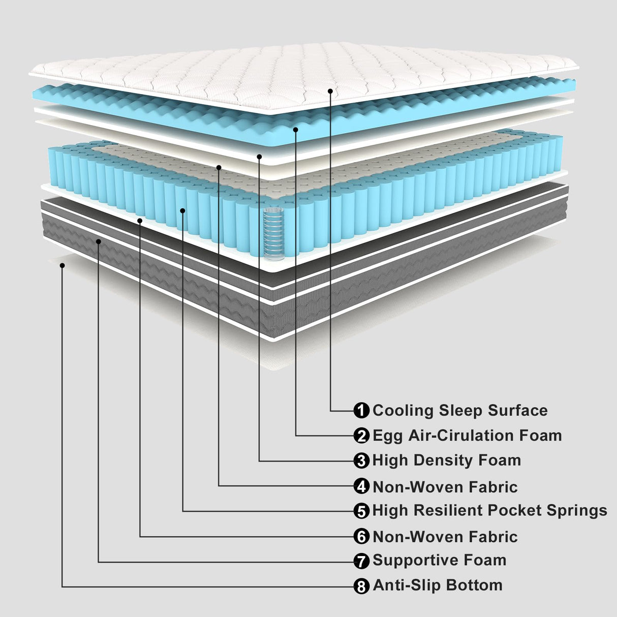 Queen Mattress 12 Inch Hybrid Mattress Queen in a Box with Memory Foam - Individually Wrapped Pocket Coils Spring,