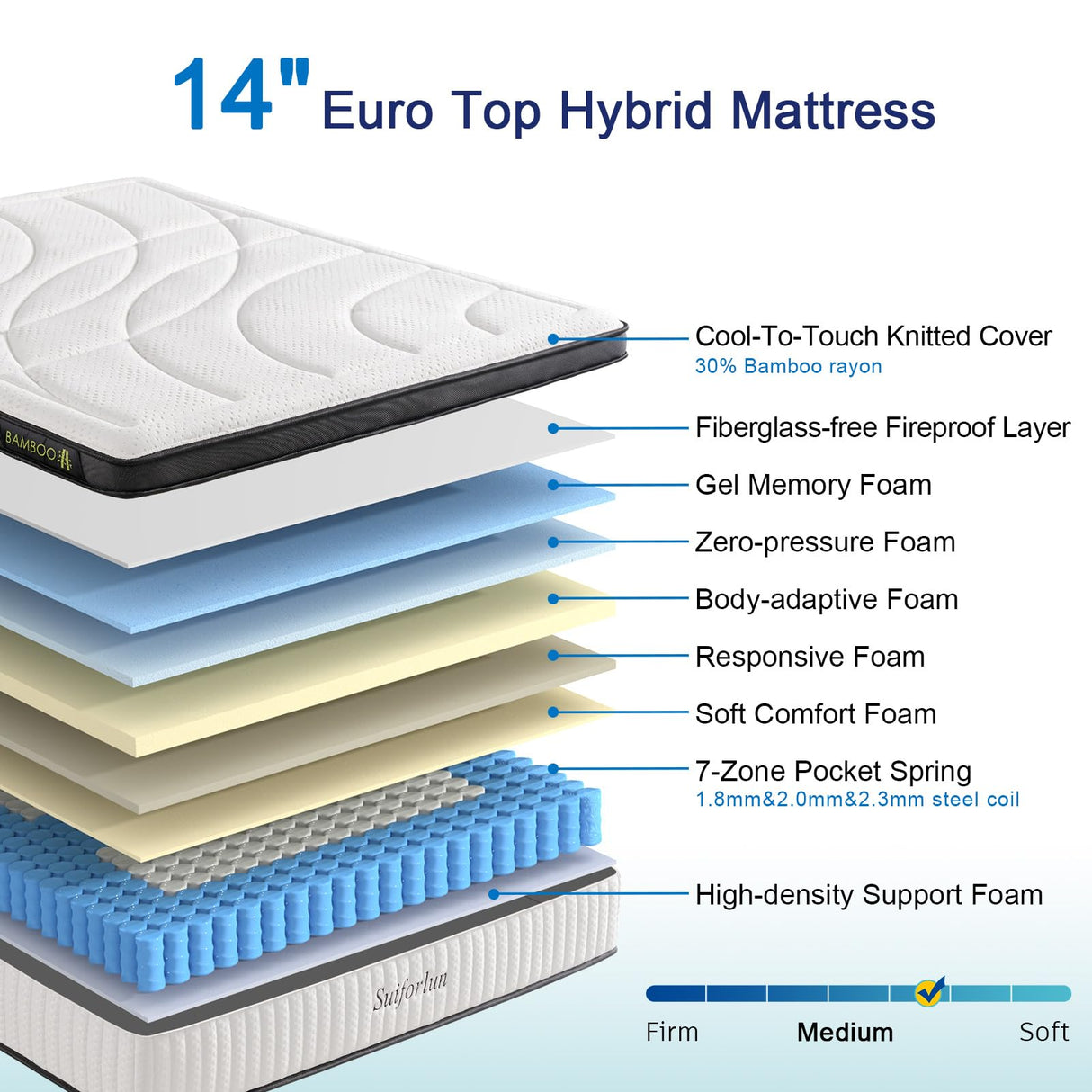 Queen Mattress, 14 Inch Hybrid Mattress Queen, Cool Gel Memory Foam and Heavier