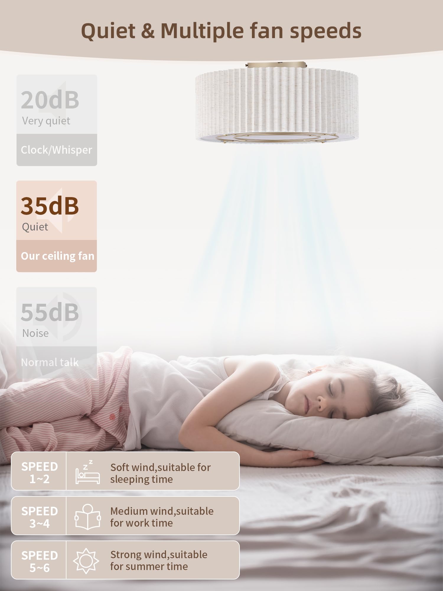 20" Low Profile Ceiling Fan with Light and Remote