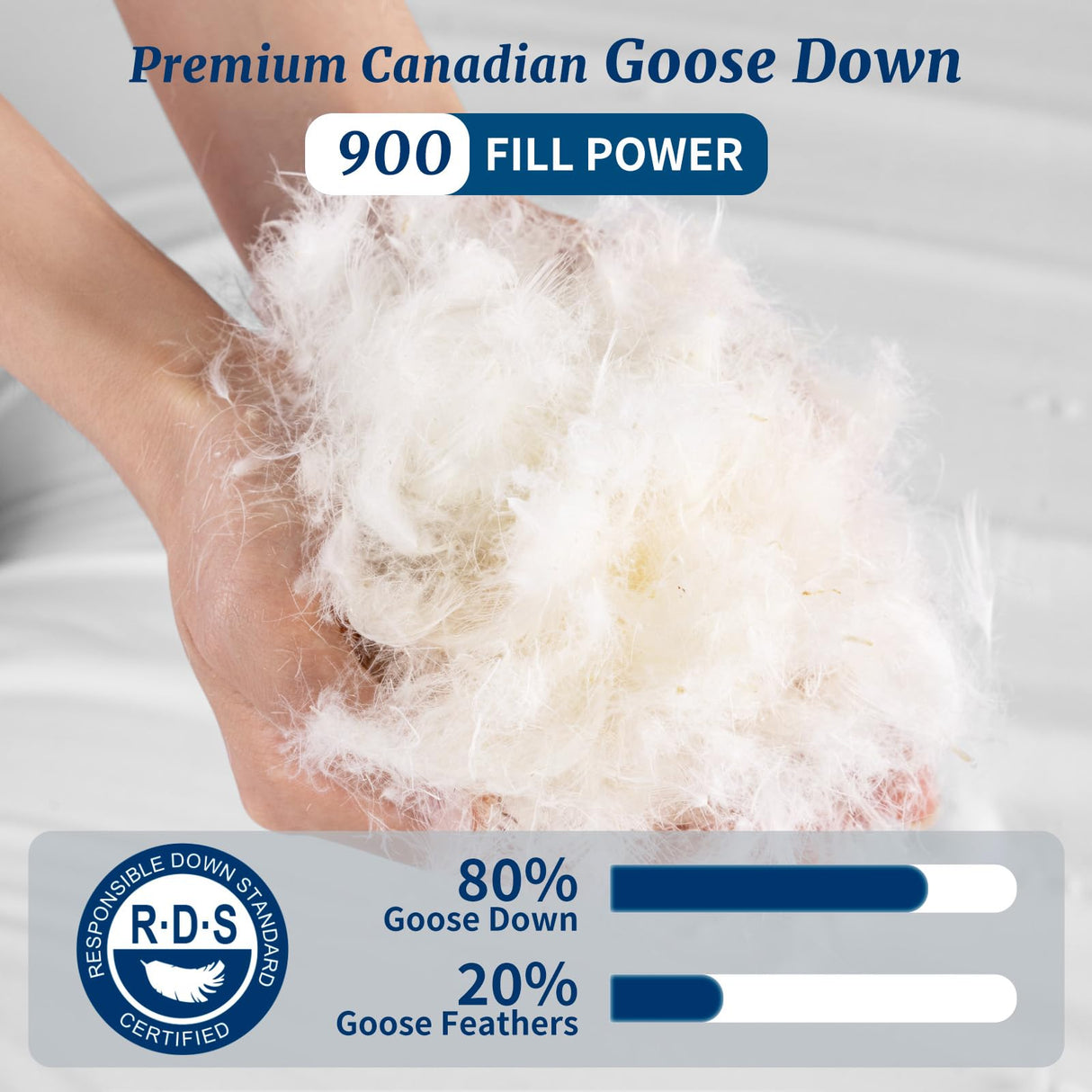AiAngu Canadian Luxury Goose Down Pillow Queen Size - 900 Fill Power, 100% Cotton with Teflon Shell- Ultra Comfort Sleep Pillows - Bed Pillows for Back, Stomach, Side Sleeper(White,Queen(Pack of 1))