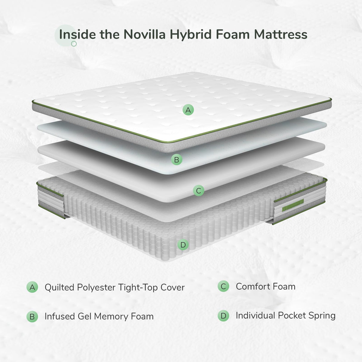 Novilla Twin Mattress, 10 Inch Hybrid Pillow Top Twin Size Mattress in a Box with Gel Memory Foam & Individually Wrapped Pocket Coils Innerspring for a Cozy & Peaceful Sleep