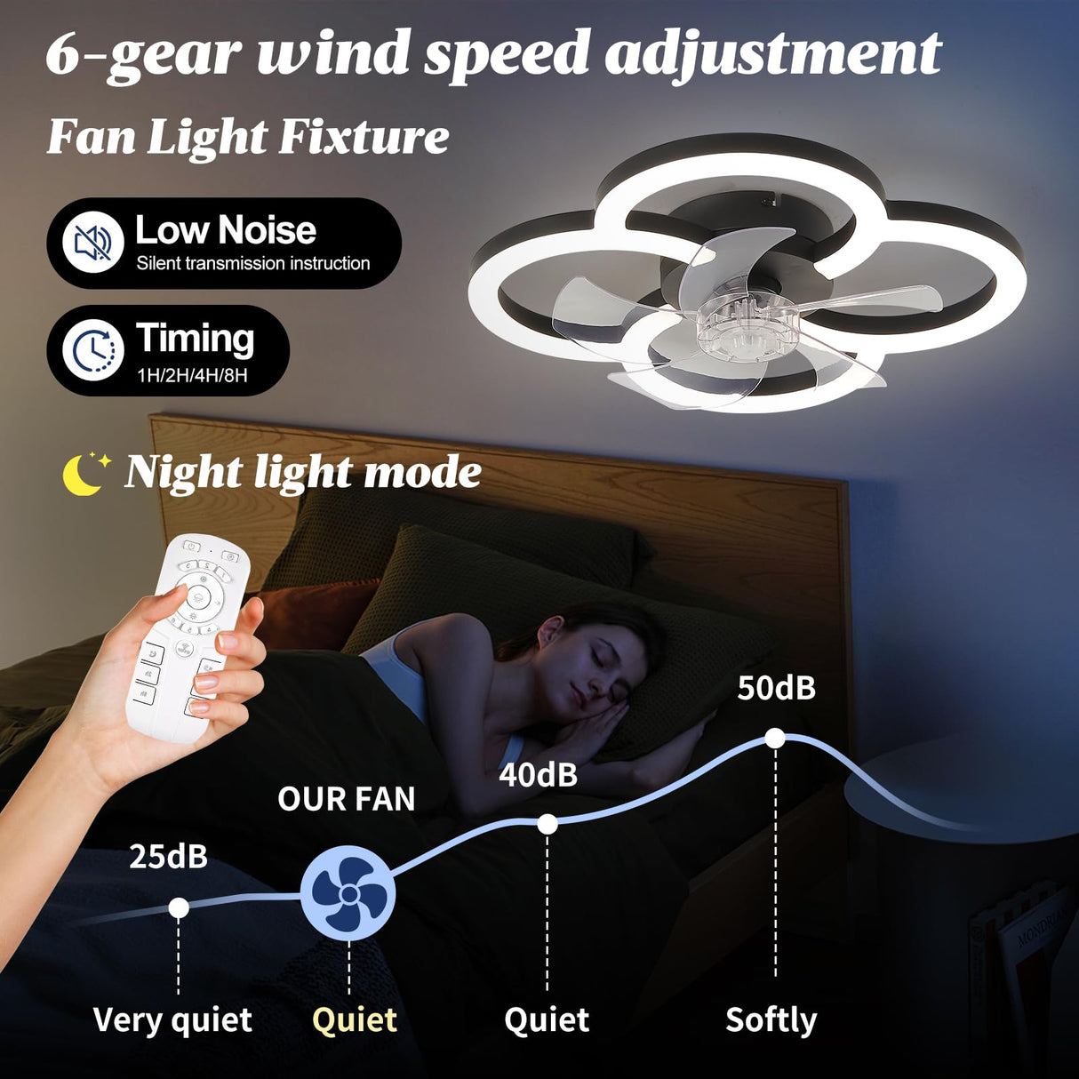 Flush Mount Ceiling Fan with Light and Remote - Dimmable LED, 6 Speeds